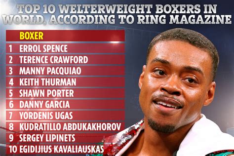 boxer weight distribution|british welterweight division.